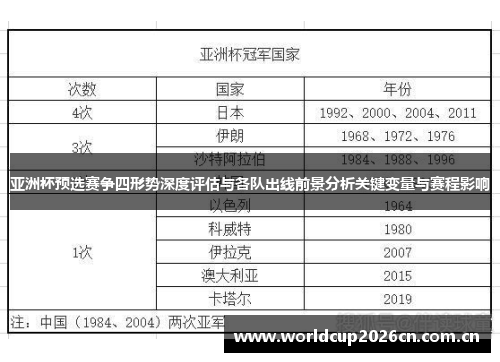 亚洲杯预选赛争四形势深度评估与各队出线前景分析关键变量与赛程影响 亚洲杯预选赛争四形势深度评估与各队出线前景分析关键变量与赛程影响